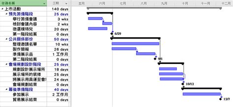 要進圖